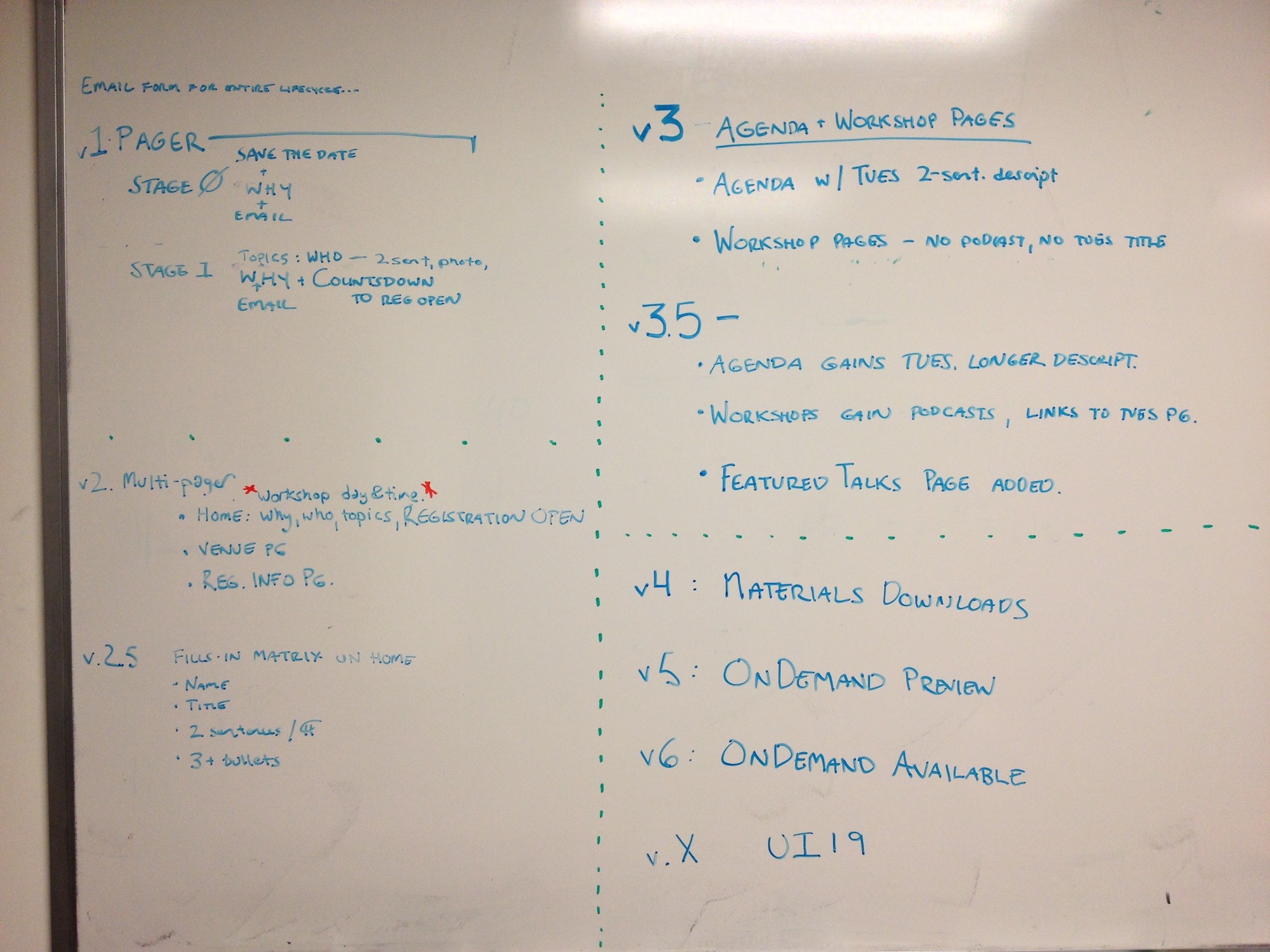 Sketches on a whiteboard planning the stages of UI18's site.